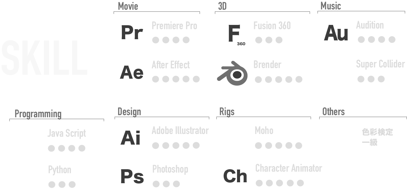 illustrator
